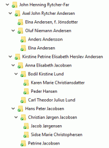 Fars slægt