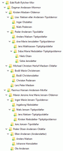 Mors slægt